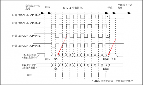 大端传输和小端传输（大端和小端模式的区别）-图3