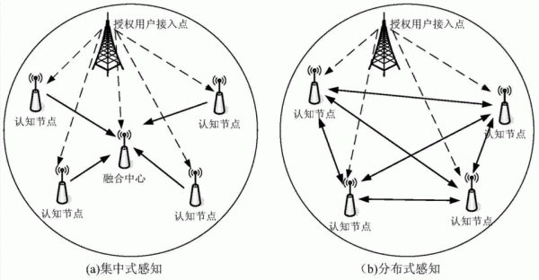 无线传输900（无线传输技术）-图2