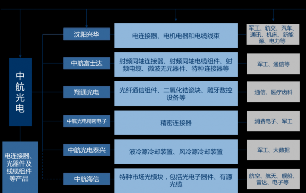 光缆传输的优点是什么（采用光缆传输数据有哪些优势?）-图3