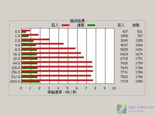 模拟视频传输速度（模拟视频传输速度是多少）