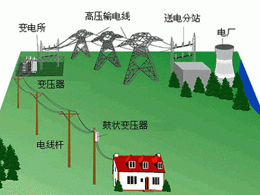 电力传输电话信号（电网信号传输）-图2