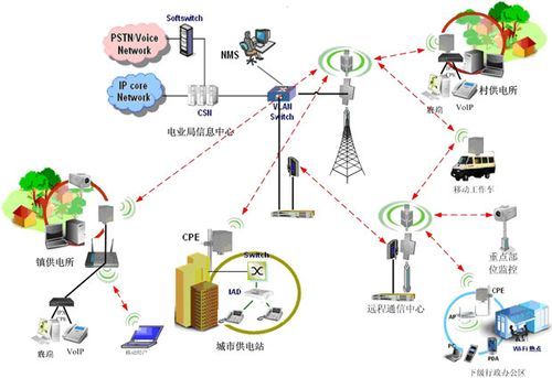 电力传输电话信号（电网信号传输）-图3