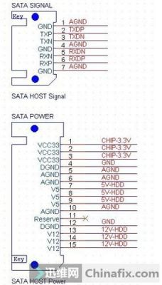 sata接口总线的数据传输方式（sata总线和sata协议）-图1