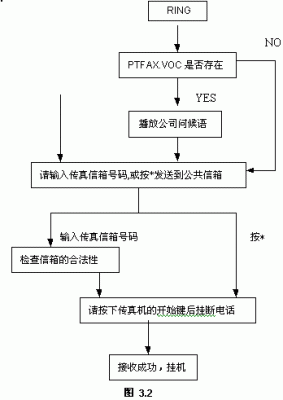 国际传真怎么发送？传真怎么发送和接收-图1