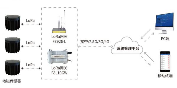 lora模块传输间隔（不同的lora模块互通）-图1