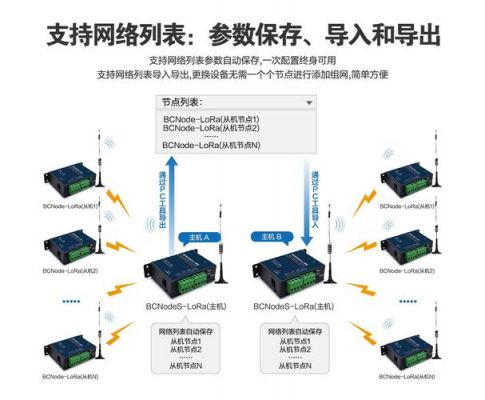 lora模块传输间隔（不同的lora模块互通）-图3