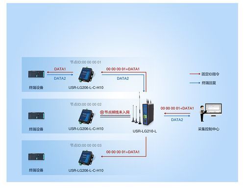 lora模块传输间隔（不同的lora模块互通）-图2