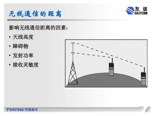 影响无线传输距离因素（影响无线传输距离因素有）-图3