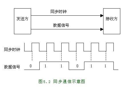 异步传输怎么求通信效率（异步传输效率计算）-图2