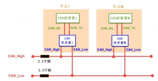 can传输（CAN传输速率）-图2