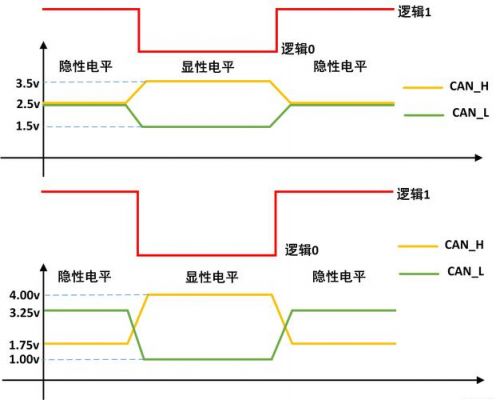 常见的总线传输方式（总线传输的是什么信号）