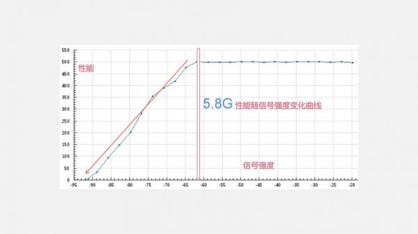 信号衰减与传输距离（信号传输衰减公式）-图2