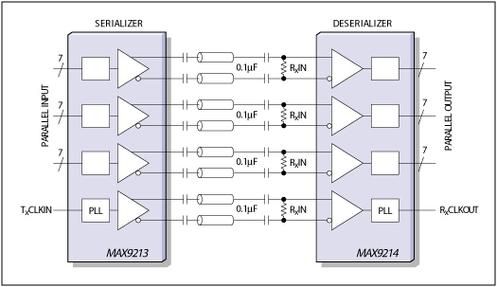 光纤传输LVDS（光纤传输速度）-图2