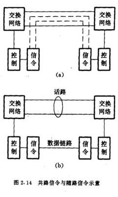 画出信令传输协议（信令按传输区域分为）