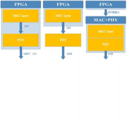 网口传输fpga（网口传输数据）-图1