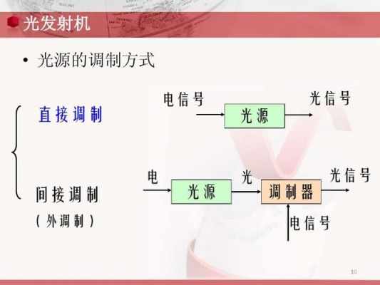 电信用什么传输信号吗（电信号的传输过程是什么）-图2