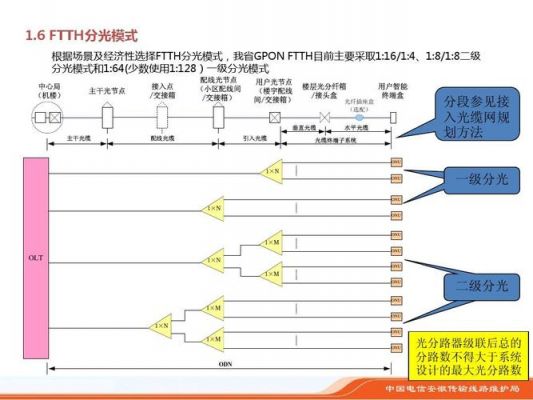 电信用什么传输信号吗（电信号的传输过程是什么）-图3