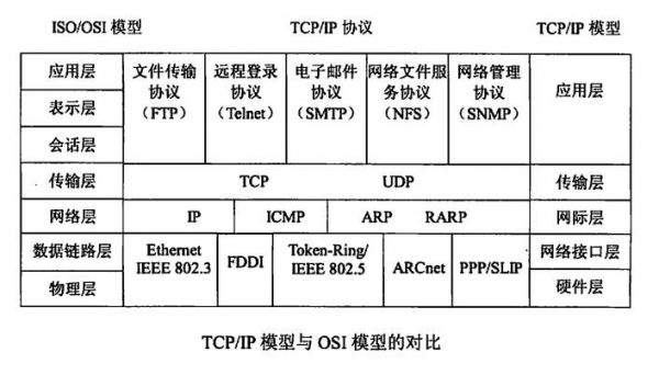 tcpip传输协议（tcpip传输协议有哪两种）