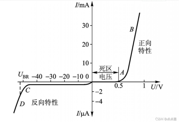 伏安曲线中的传输参数（伏安特性曲线连接方式）