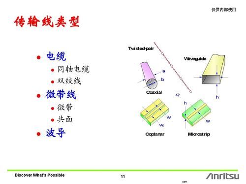 共面波导传输线（共面波导传输线的带宽）-图2