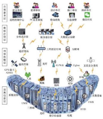 什么叫数据和传输（什么是数据传输）-图2