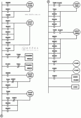 小工件传输plc（plc传输程序）-图1