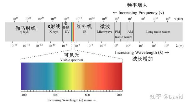 红外线通讯传输距离（红外的传输距离多少米）-图1