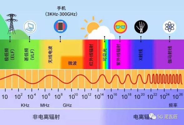 红外线通讯传输距离（红外的传输距离多少米）-图2