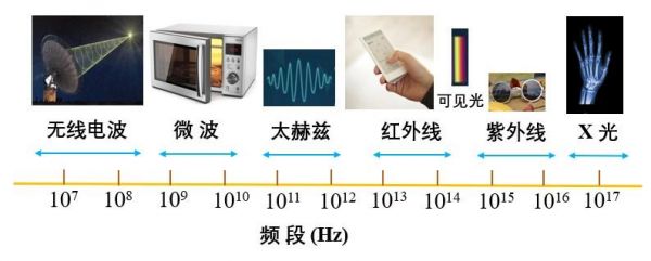 红外线通讯传输距离（红外的传输距离多少米）-图3