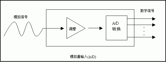 数字量怎么传输（数字量怎么转化为模拟量）-图2