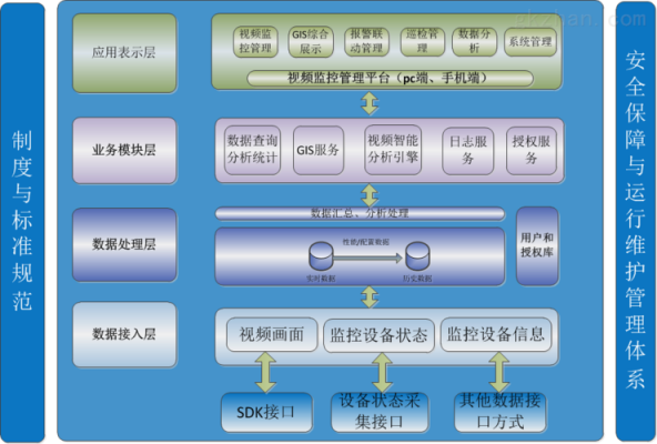 视频监控数据如何传输（视频监控如何回传到某单位平台）-图3