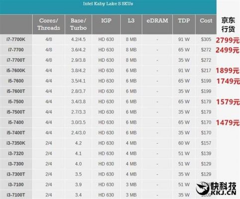 关于酷睿i72600跑分的信息-图2