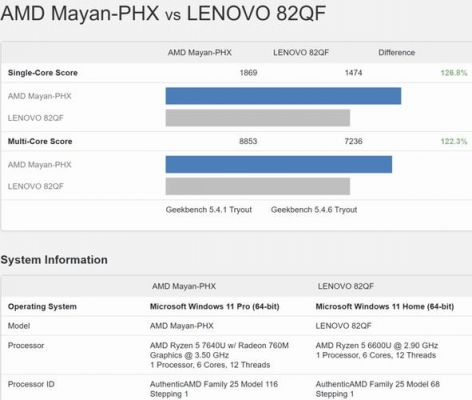 关于i7640跑分的信息-图3