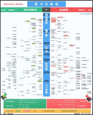 631比740跑分高的简单介绍