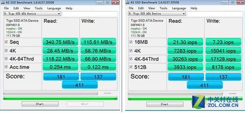 关于tigossd120gb跑分的信息-图2