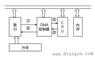 什么是中断传输方式（什么是中断传送方式）-图2