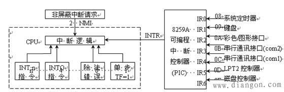 什么是中断传输方式（什么是中断传送方式）