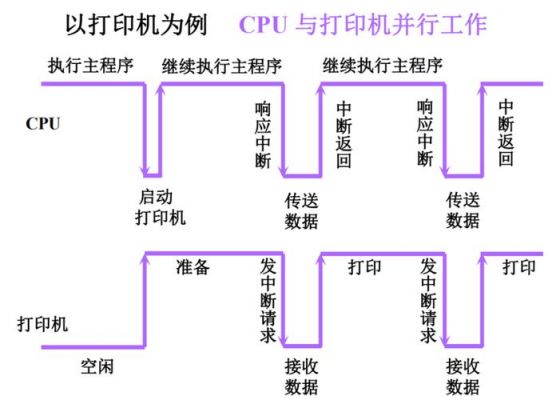 什么是中断传输方式（什么是中断传送方式）-图3