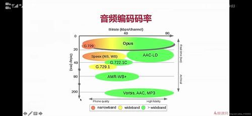 音频数据压缩传输（音频压缩的依据）-图2