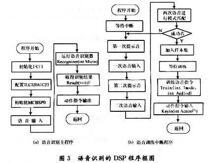 包含dsp与fpga同步传输的词条-图2