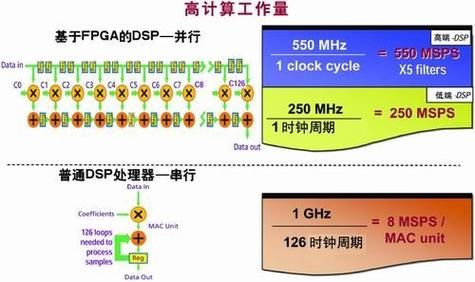 包含dsp与fpga同步传输的词条