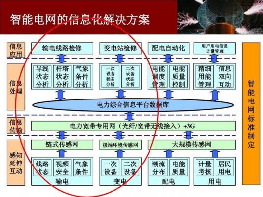 电网传输（电网传输速度）-图3