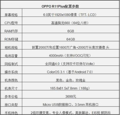 oppor11plus跑分的简单介绍-图2