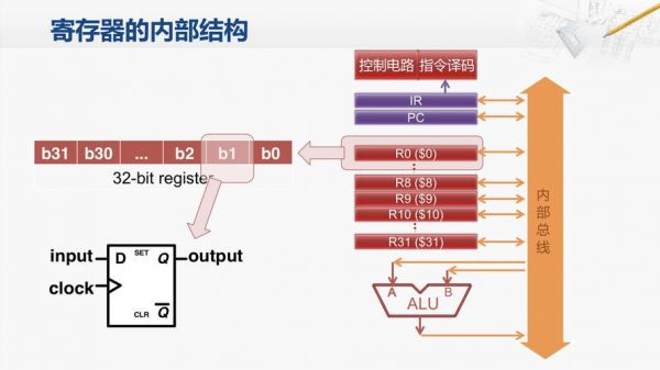 寄存器传输RTL（寄存器传输级和门级）-图3