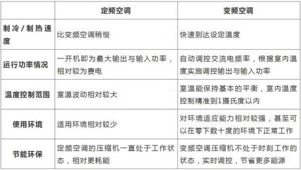 空调自动模式经济和舒适的区别？舒适性空调-图1