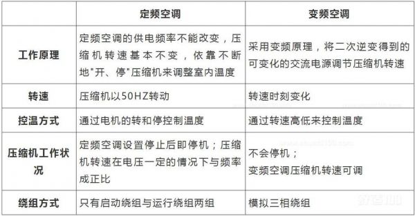 空调自动模式经济和舒适的区别？舒适性空调-图3