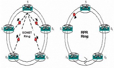 传输的rpr（网络是怎么传输的）-图2