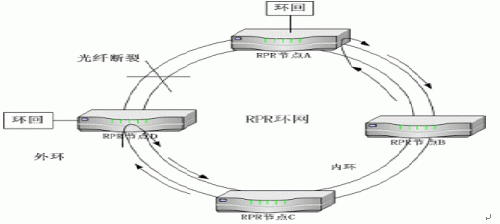 传输的rpr（网络是怎么传输的）-图3