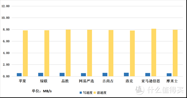 通信传输速率单位（通信速率的单位）-图2