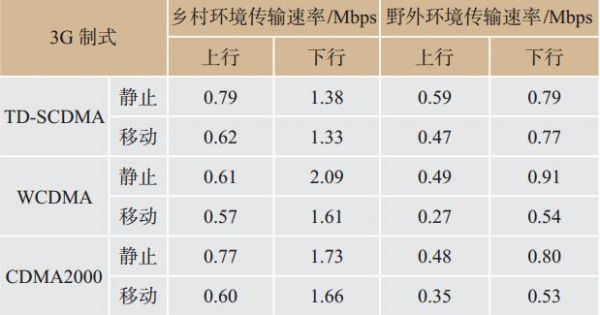 通信传输速率单位（通信速率的单位）-图3